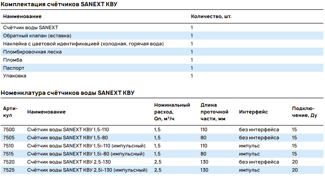Комплектация и Номенклатура счётчиков SANEXT КВУ